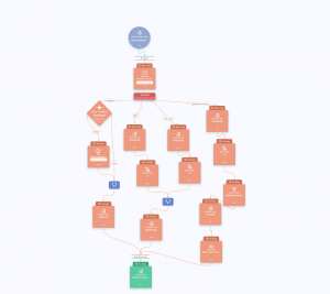 Marketing Automation Email Journey Demo