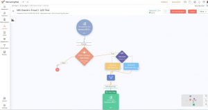 Zoho Marketing Automation Jouney linking using tags