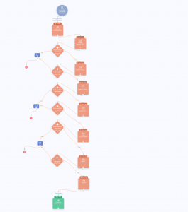 ZohoMarketingAutomation Journey lead ejection
