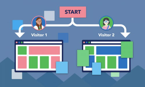 Zoho PageSense Website Personalization