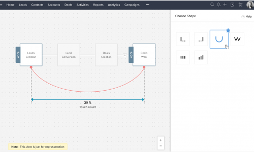 Zoho CRM Marketing Attribution