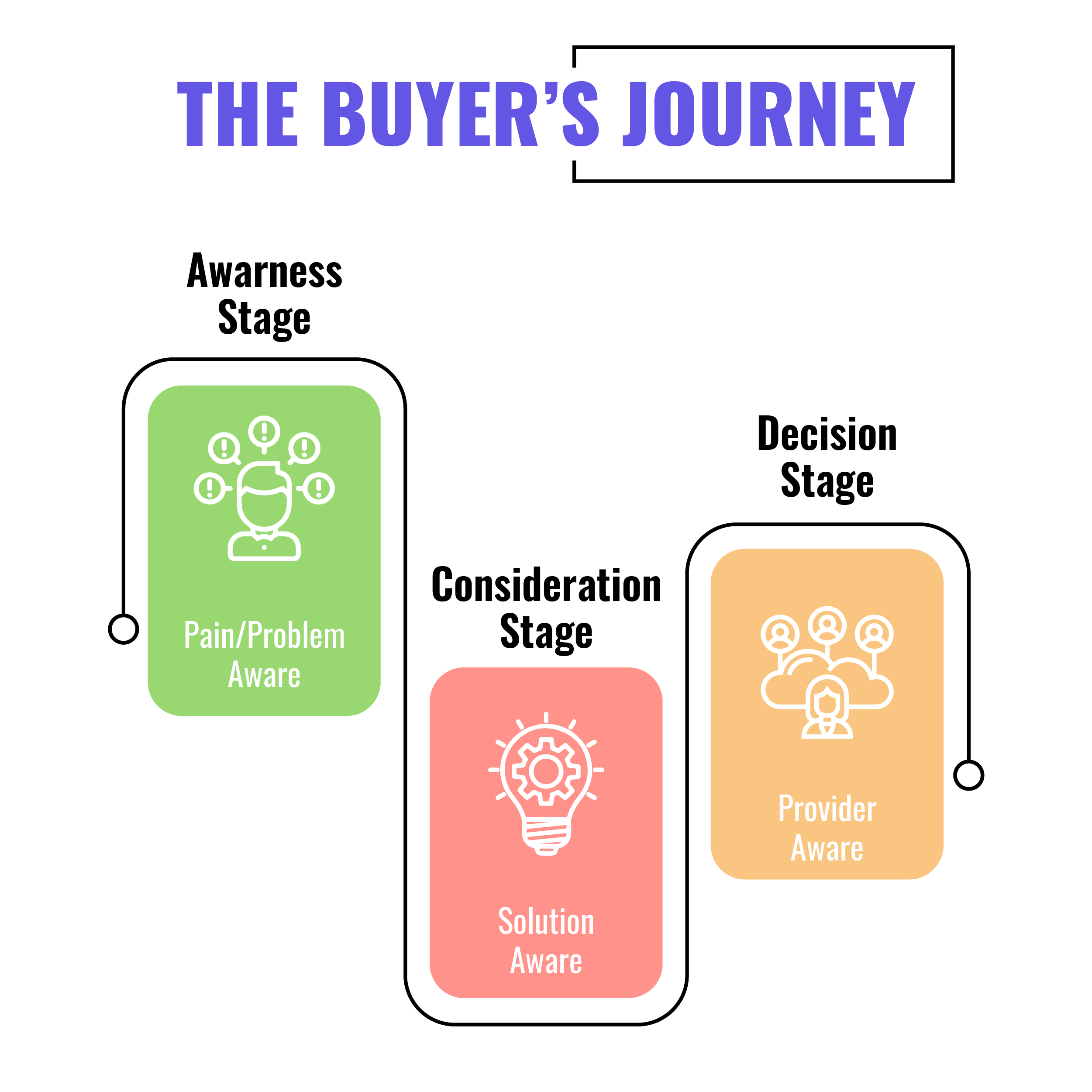 QuakeCinch Zoho Buyers Journey