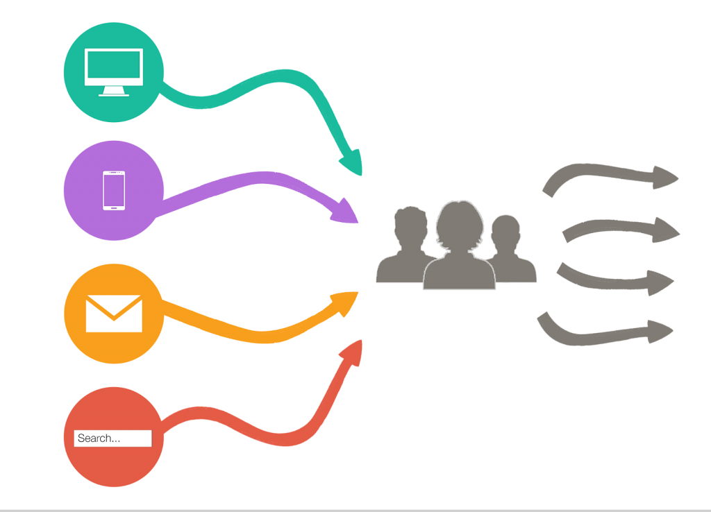 Zoho Lead Attribution Flow