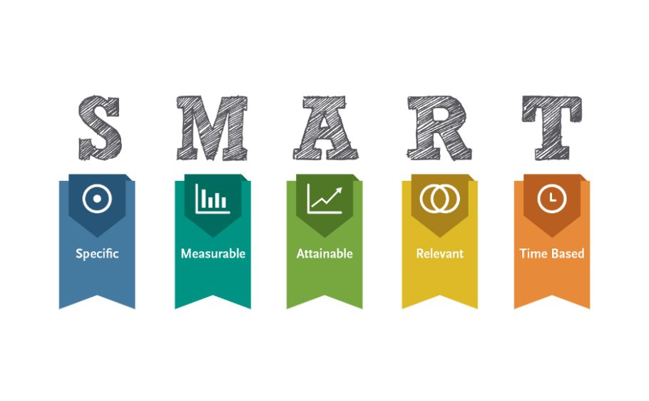 Zoho Marketing SMART Goals