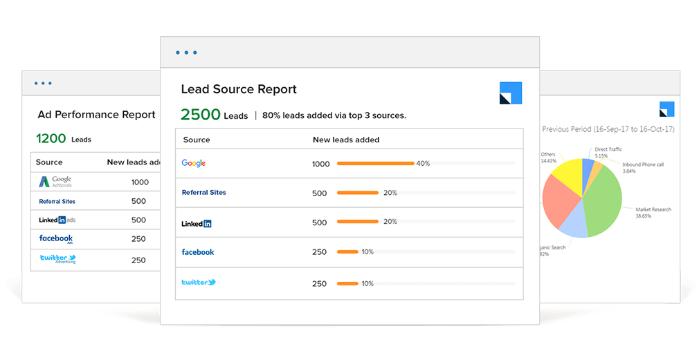 Zoho and Google URL Parameters Source Report
